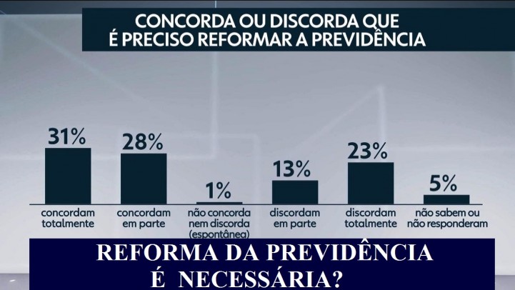 POR QUE A REFORMA DA PREVIDÃŠNCIA SOCIAL Ã‰ TÃƒO NECESSÃRIA?