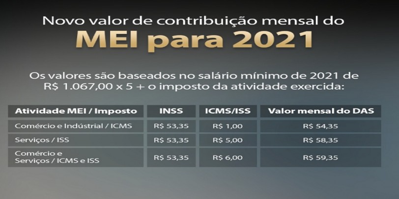 2021 com novidades para o MEI