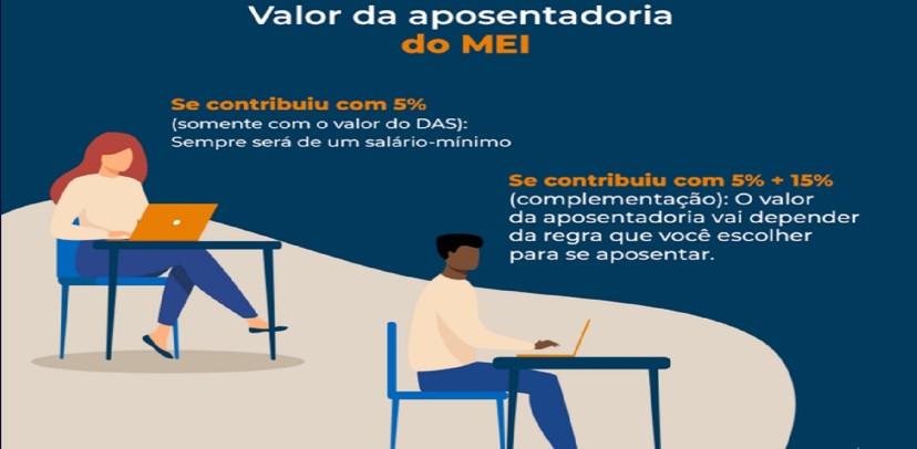 Entenda como é possível aumentar o valor da aposentadoria do MEI