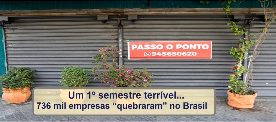 Um 1º semestre terrível: mais de 700 mil empresas quebraram no Brasil