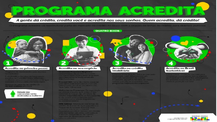 Acredita! Já está a disposição empréstimos e Desenrola para o MEI’s