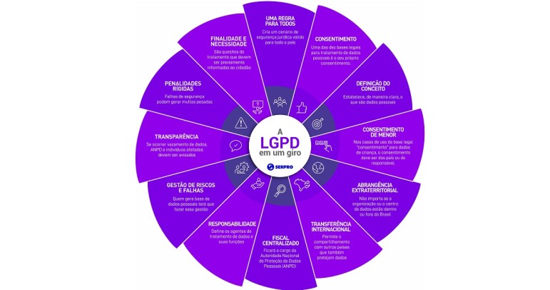 Lei geral de proteção de dados: a lei que pegou para todos