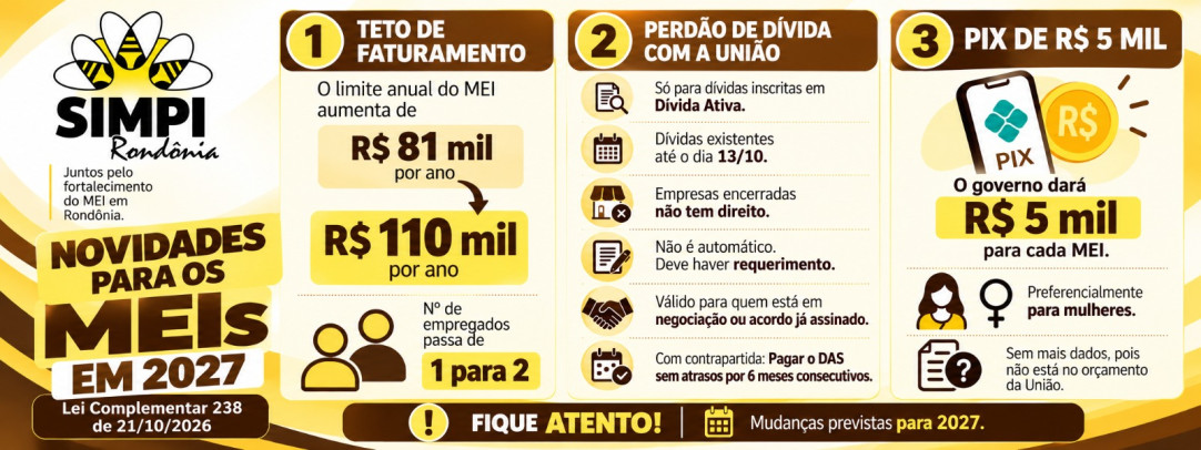 Dívidas dos MEIs serão perdoadas a partir de janeiro de 2027